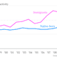 Image for article titled US immigrants are twice as likely to start a business as native-born Americans